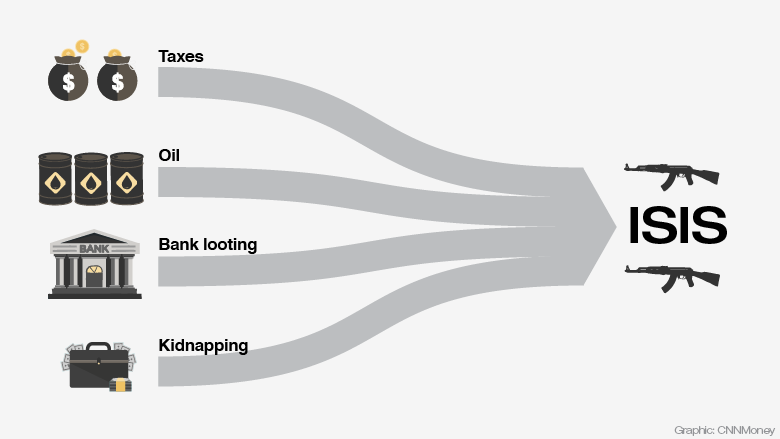 151204162225-isis-funding-flow-780x439.png