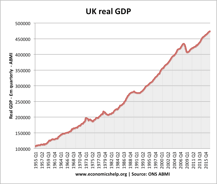 real-gdp-1955.png