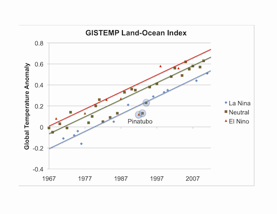 JohnN-G_ENSO_trends.gif