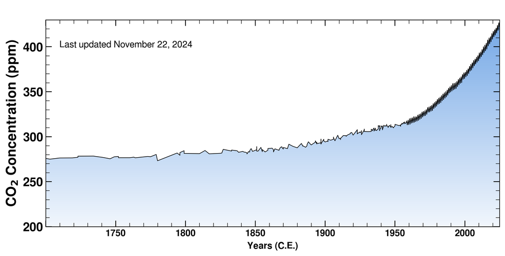 co2_800k_zoom.png