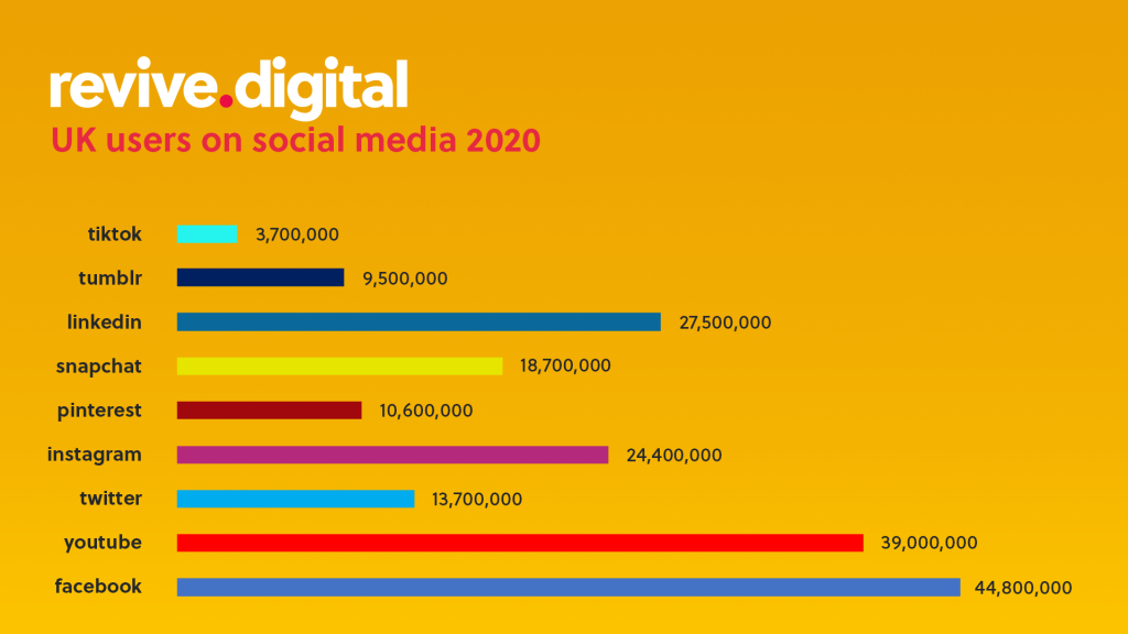 social-media-graph-UK-2020-1024x576.png