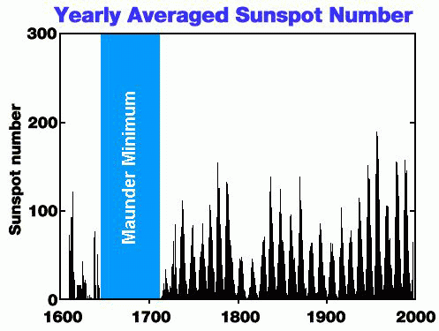 sunspots.gif