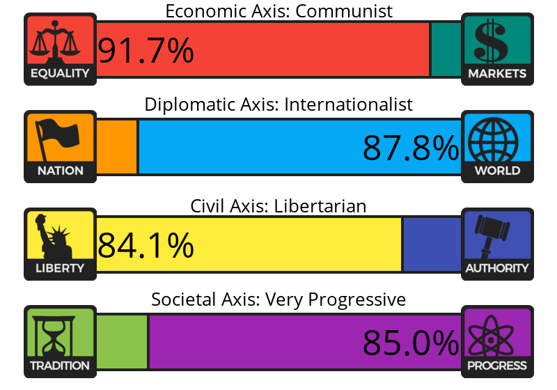 Result chart