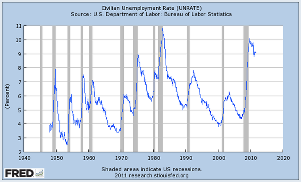 unemployment-rate.png