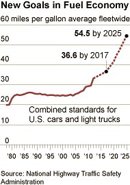 29mileage-graphic-articleInline.jpg