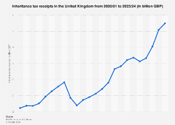 www.statista.com