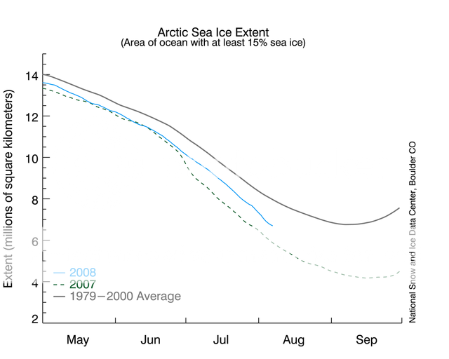 N_timeseries8_8_8.png