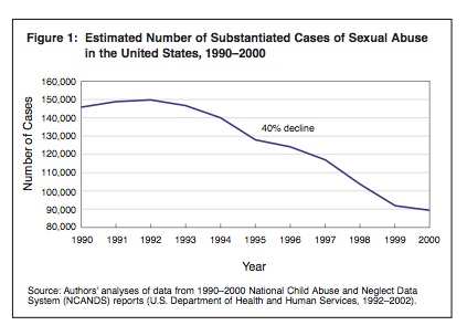 sex-abuse-decline.jpg