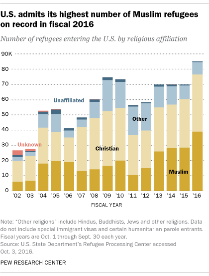 FT_16.10.03_muslimRefugees.png