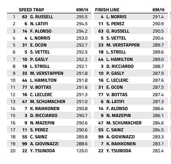 Imola-Speed-Trap.v1.jpg