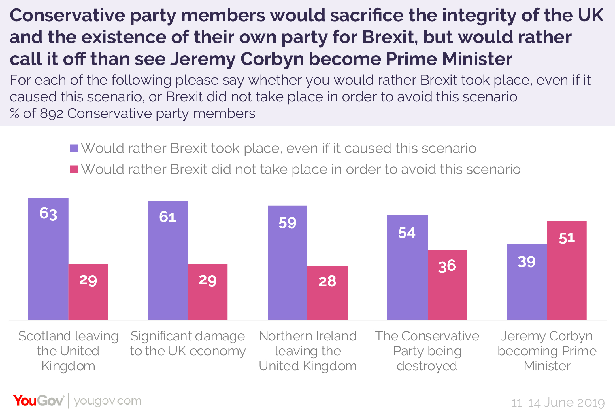 Con%20party%20members%20Brexit%20sacrifices-01.jpg