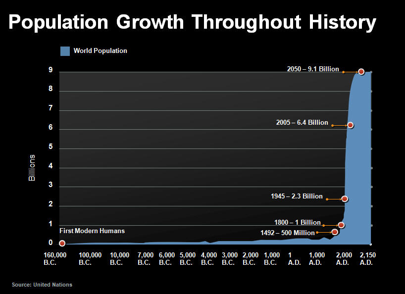 world-population-growth.jpg