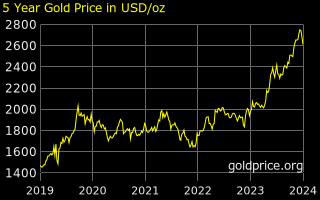 gold_5_year_o_b_usd.png