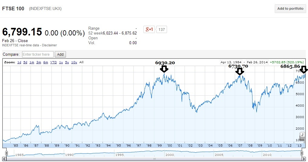 FTSE-100-hits-a-new-high.jpg