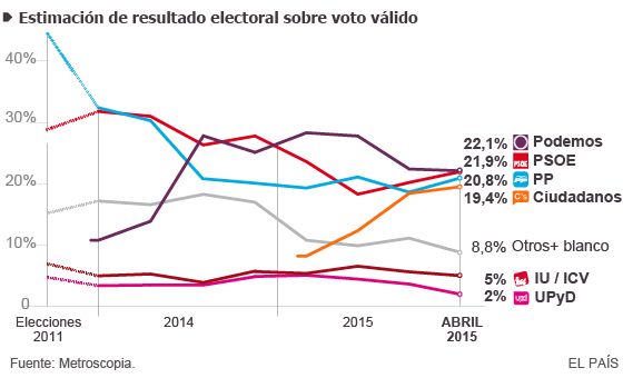 1428780055_499618_1428782857_noticia_normal.png