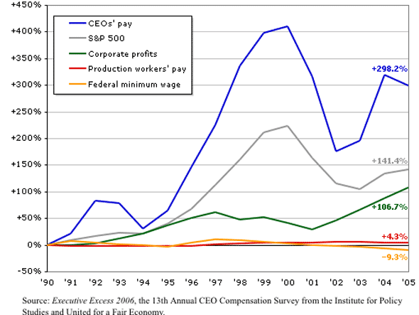 wealth-and-inequality.gif