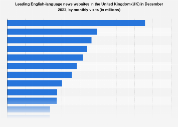 www.statista.com