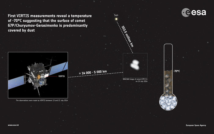 Rosetta_measures_comet_s_temperature_node_full_image_2.jpg