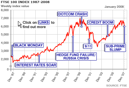 ftse100_history_gr416.gif