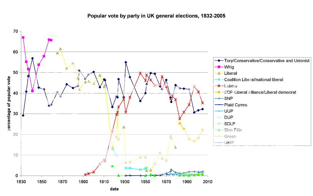 1024px-Popular_vote_zpsb8c75138.jpg