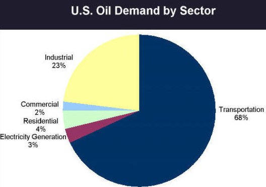 Oil_Uses.jpg