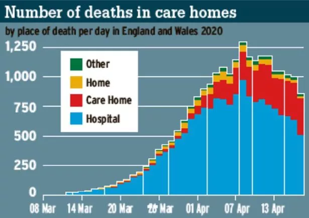 0_carehome_graph.jpg