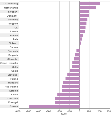 graph_net_capit_466x485.gif