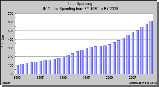 uk-public-spending-total.png