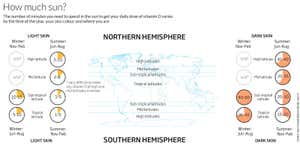 New Scientist Default Image