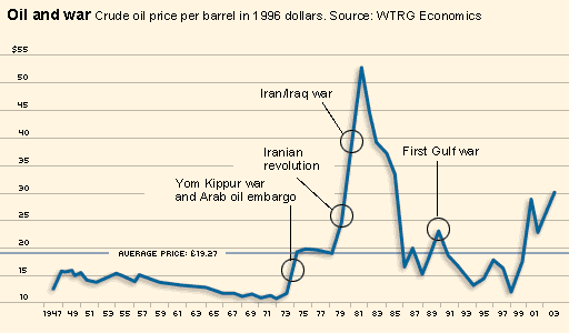 oil_price1947.gif