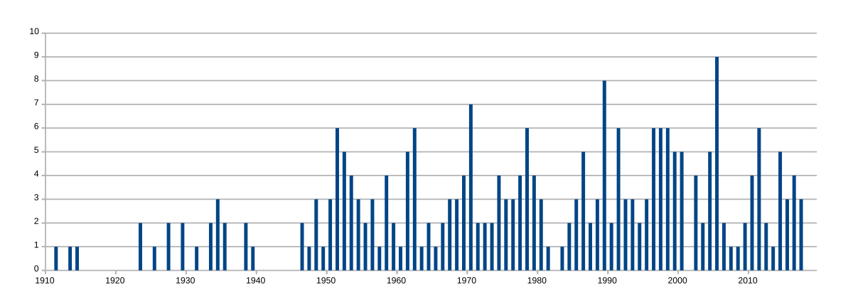 en.wikipedia.org