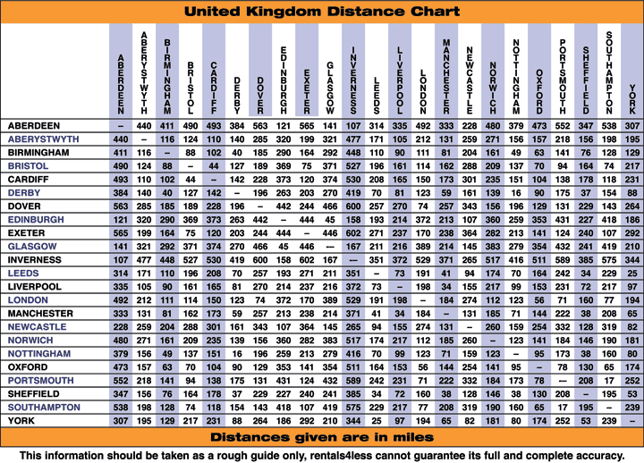 uk_mileage_chart.gif