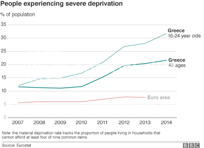 greece_deprivation_zpsl3nwowq3.png