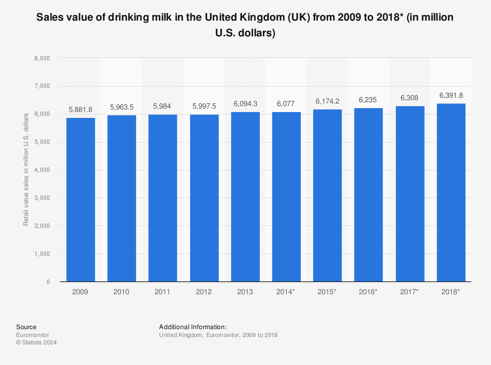 milk-retail-sales-value-united-kingdom-uk.jpg