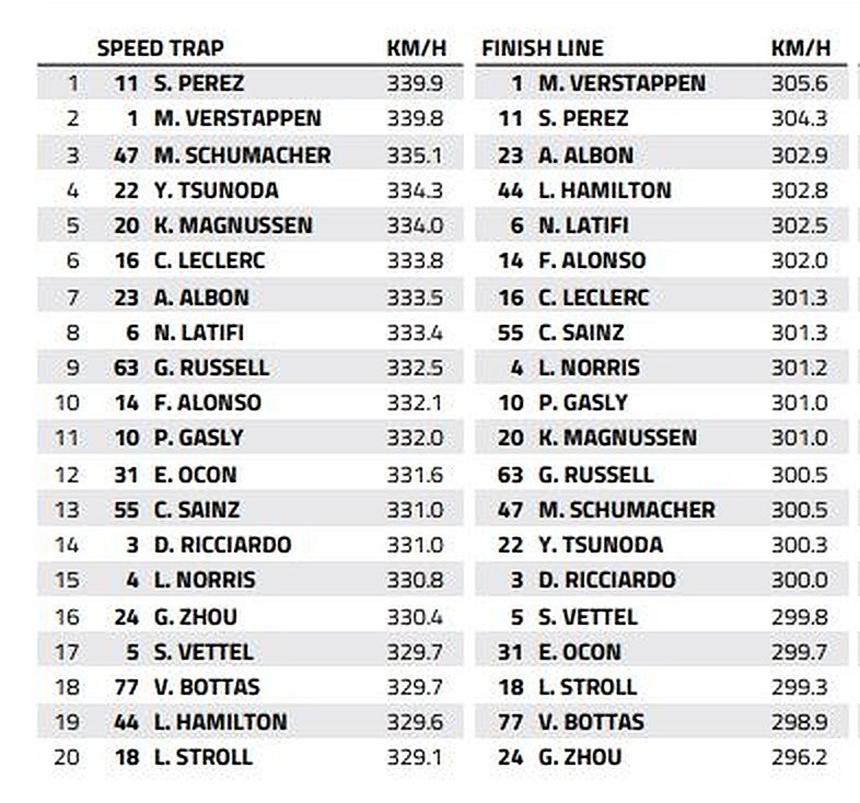 Speed-trap-frenchgp.jpg