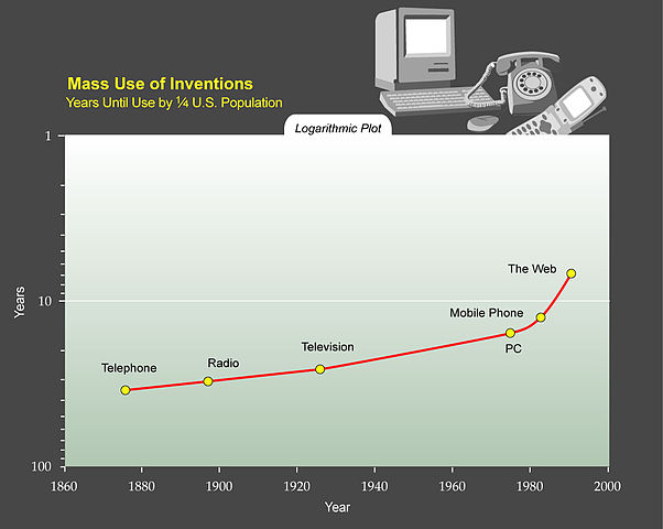 602px-PPTMASSuseInventionsLogPRINT.jpg