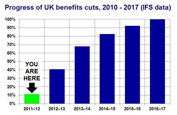 cutsprogress_1.jpg