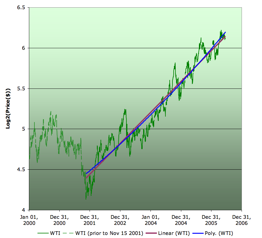 log_wti.png